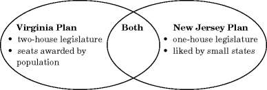 Which information below could be printed under “both” in the venn diagram?  a. one