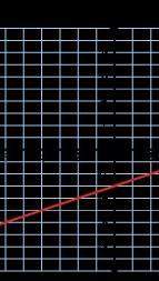 What is the slope of the line&nbsp; shown? ￼
