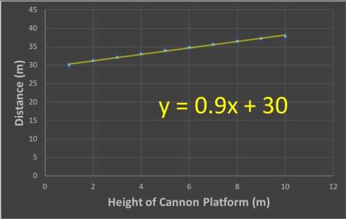The platform on the phet simulation could only go 15 meters above ground.  calculate how