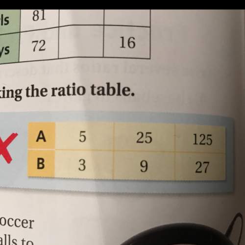 Describe and correct the error in making the ratio table