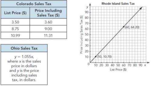 (50 points and brainliest for best) determine the sales tax rate in each state. show your