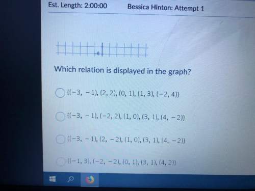 Which relation is displayed in the graph?  look at the image for the graph.