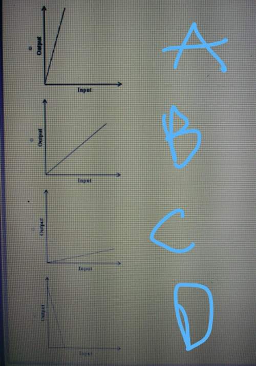 Ineed asapwhich graph represents the function table showing? x: 0, 1, 2, 3y: 0,