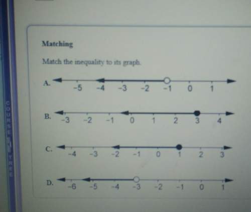 Match the inequality to it's graph