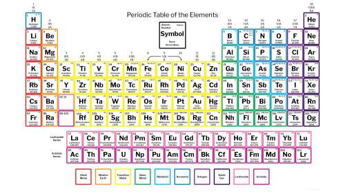 Ijust want to know words you can spell with the periodic table of elements. and i want all of