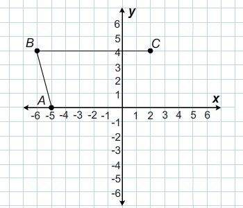 What are the coordinates of the fourth vertex of parallelogram abcd?  d( , )