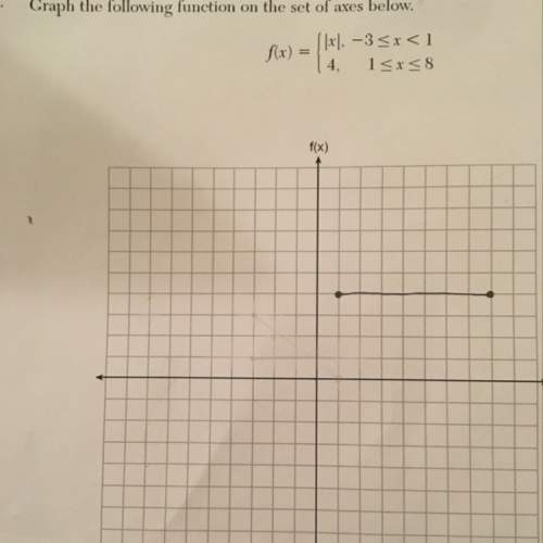 Will mark brainliest answer if someone me with this, to graph the first one that says |x|