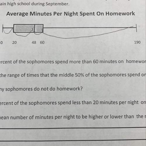 What is the range if times that the middle 50% of sophomores spend on homework per night?