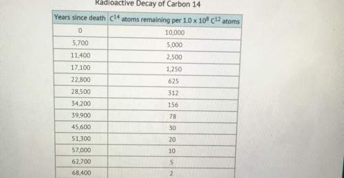 Use the chart to determine the half-life of carbon-14 a) 5,000 years b) 5,70