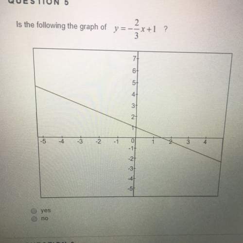 Is the following the graph of y=-2/3x+1 ?