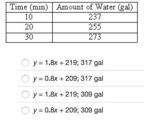 Express the quantity of water flowing into a tank as a linear function of time. then identify the qu