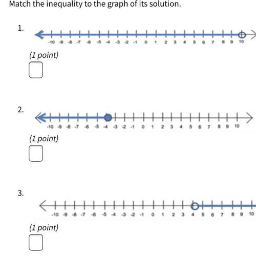 Match the inequality to the graph of its solution.