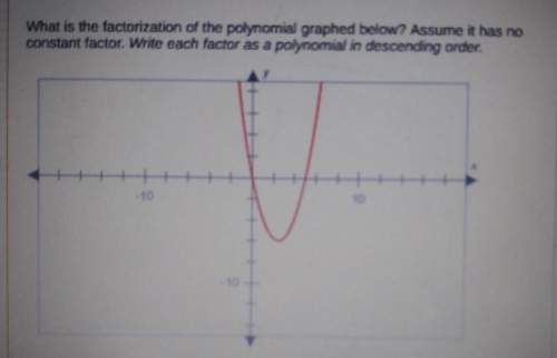 What is the factorizaion of the polynomial graphed below? assuming it has no constant factor.