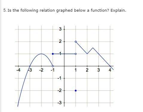 Relations and functions /// algebra i 4 questions