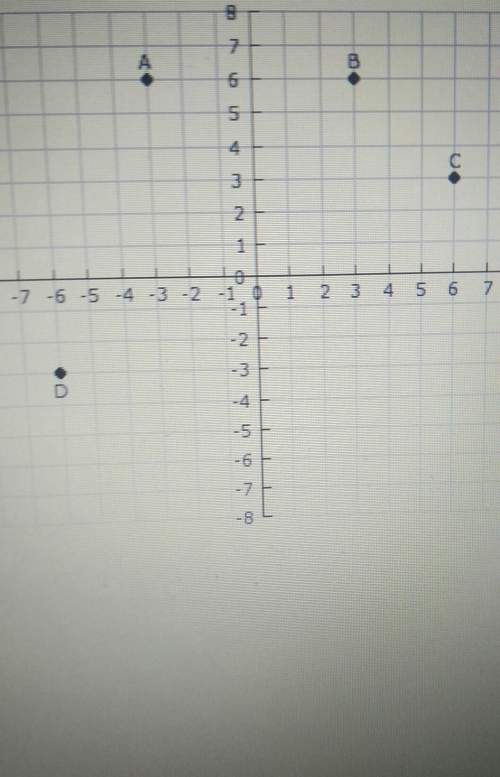 Which point is located at (-6, - 3) a b c or d
