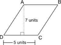 What is the area, in square units, of the parallelogram shown below?  20 squ