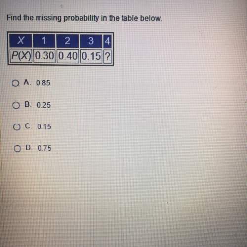 Find the missing probability in the table below.  | x | 1 | 2 | 3 | 4 | |