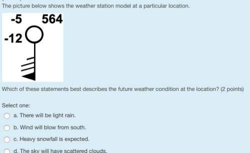 The picture below shows the weather station model at a particular location.