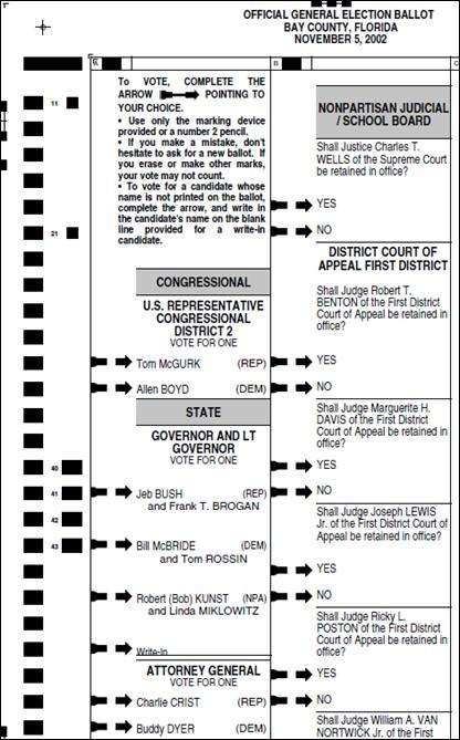What design flaw in the ballot shown in section i could lead to voter confusion? suggest a possible