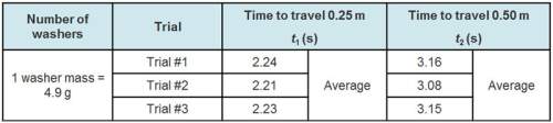 Calculate the average travel time for each distance, and then use the results to calculate.