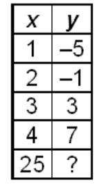 40 points and brainliest look at the sequence given in the table. the term n