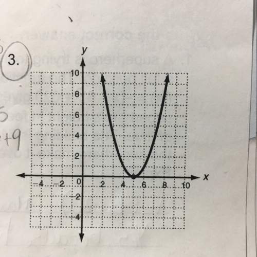 Can someone me write a rule for the quadratic function whose graph is given