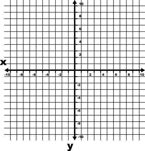 Pleae meuse the table of values to graph the line on the coordinate plane provided on t