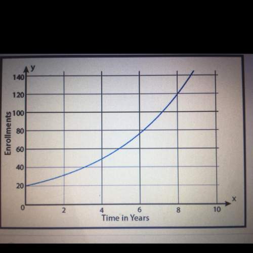 Enrollment in a dance studio has grown exponentially since the studio opened. a graph depicting this