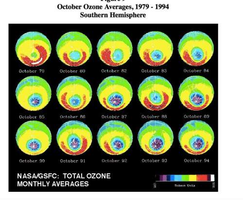 On average, one chlorine atom can destroy 100,000 ozone molecules. such destructive power is tremend