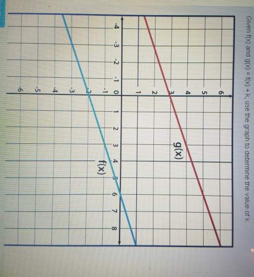 Given f (x) and g (x)=f (x)+k, use the graph to determine the value of k2345