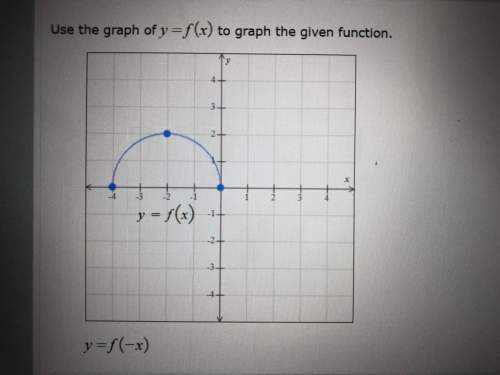Use the graph of y=f(x) to graph the given function.