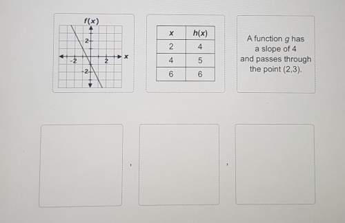 Drag each tile to the correct box.organize the functions from least to greatest accordin