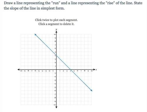 20 points - 1 question - screenshot -draw line -slope of the line simplest form