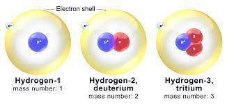 this graphic shows a different ions of hydrogen b b