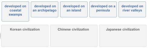 (10 points and brainliest for best) drag the characteristics to the correct civilization. char