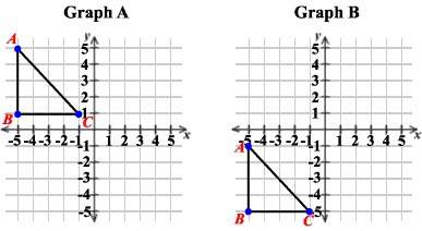 Which of these shows a reflection between graph a and graph b?