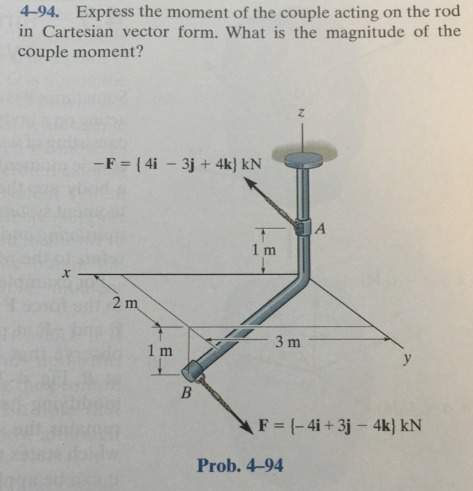 Express the moment of the couple acting on the rod in cartesian vector form. what is the magnitude o