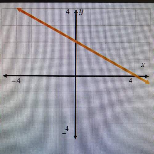 The function rule for this graph is