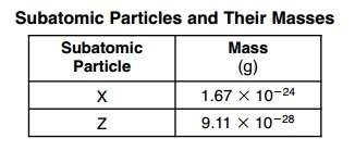 The table below gives the masses of two different subatomic particles found in an atom.