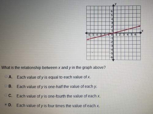 What is the relationship between x and y in the graph above