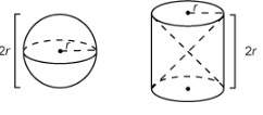 The radius of a sphere and of a cylinder are the same. the diameter of the sphere and the height of