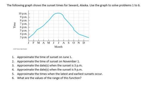 The following graph shows the sunset time for seward alaska. use the graph to solve problems 1-6
