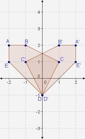 30 points !  polygon abcde is reflected to produce polygon a′b′c′d′e′. what is the equation fo