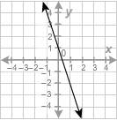 Asap ! 15 points .what equation is graphed in this figure?  y−4=−13(x+2) y−