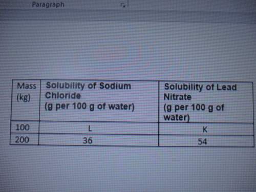 Iwill mark as brainliest and 20 points the table shows the solubility of two substances in water at