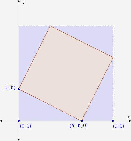 What is the ratio of the area of the inner square to the area of the outer square?  a: