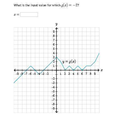 What is the input value for which g(x) = -2?  x = ?