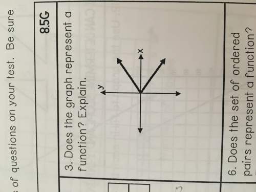 :does the graph represent a function