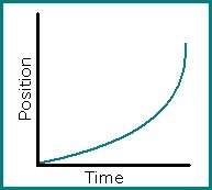 :(( asap!  the position vs. time graph below shows the motion of mr. diaz's car.&lt;