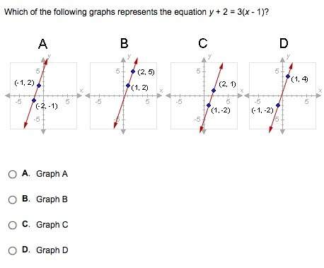 Which of the following graphs represents the equation y + 2 = 3(x - 1)?
